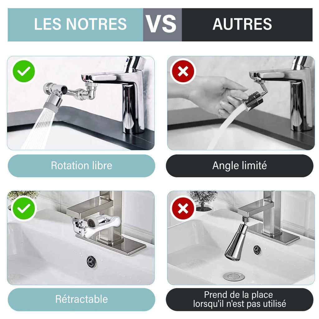 Robinet De Filtre Anti-éclaboussures – Un Jet D'eau Parfait, Sans Gaspillage